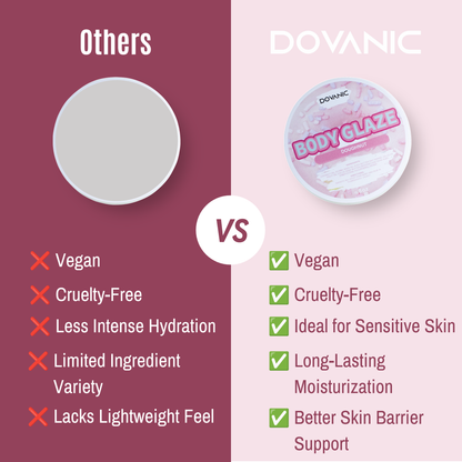 Body Glaze – Choose Your Signature Fragrance!...